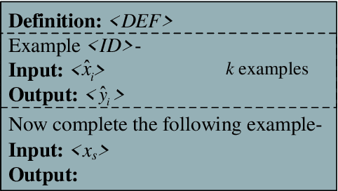 Figure 3 for Instruction Tuning with Retrieval-based Examples Ranking for Aspect-based Sentiment Analysis