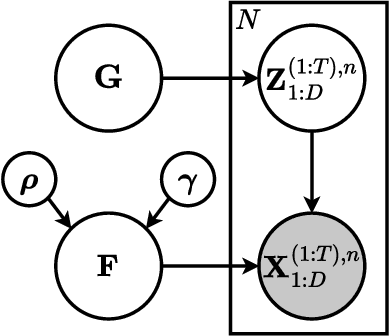 Figure 3 for Discovering Latent Structural Causal Models from Spatio-Temporal Data