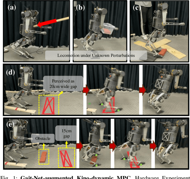 Figure 1 for Gait-Net-augmented Implicit Kino-dynamic MPC for Dynamic Variable-frequency Humanoid Locomotion over Discrete Terrains