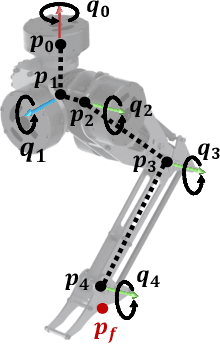 Figure 4 for Gait-Net-augmented Implicit Kino-dynamic MPC for Dynamic Variable-frequency Humanoid Locomotion over Discrete Terrains