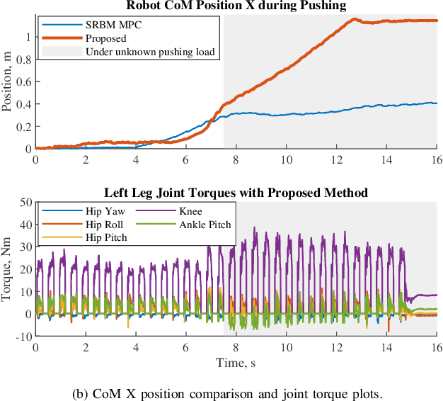 Figure 2 for Gait-Net-augmented Implicit Kino-dynamic MPC for Dynamic Variable-frequency Humanoid Locomotion over Discrete Terrains