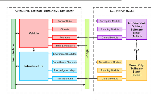 Figure 1 for Towards Sim2Real Transfer of Autonomy Algorithms using AutoDRIVE Ecosystem