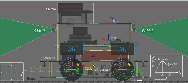 Figure 3 for Towards Sim2Real Transfer of Autonomy Algorithms using AutoDRIVE Ecosystem