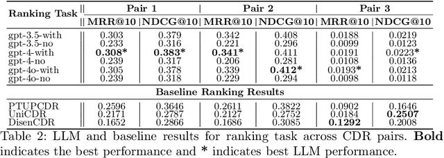 Figure 3 for Cross-Domain Recommendation Meets Large Language Models