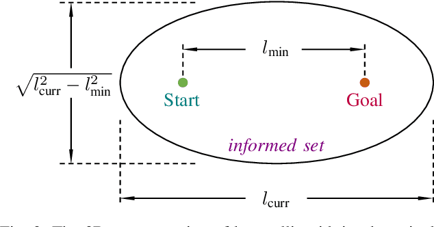 Figure 2 for Flexible Informed Trees (FIT*): Adaptive Batch-Size Approach for Informed Sampling-Based Planner