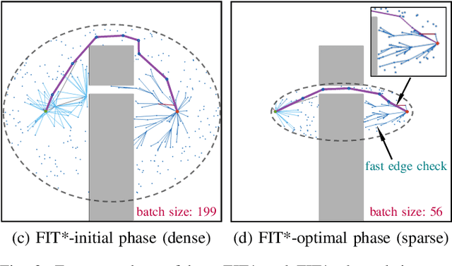 Figure 3 for Flexible Informed Trees (FIT*): Adaptive Batch-Size Approach for Informed Sampling-Based Planner