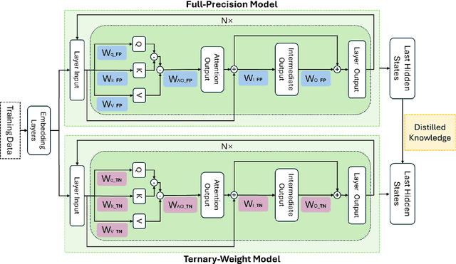 Figure 1 for Efficient Ternary Weight Embedding Model: Bridging Scalability and Performance