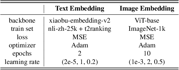 Figure 2 for Efficient Ternary Weight Embedding Model: Bridging Scalability and Performance