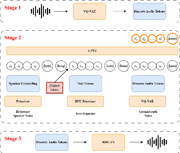 Figure 3 for Towards Zero-Shot Text-To-Speech for Arabic Dialects