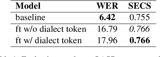 Figure 2 for Towards Zero-Shot Text-To-Speech for Arabic Dialects