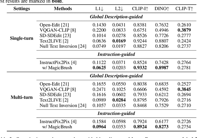 Figure 3 for MagicBrush: A Manually Annotated Dataset for Instruction-Guided Image Editing