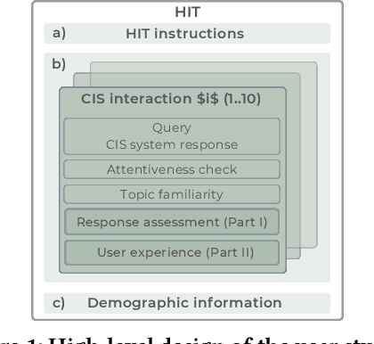 Figure 2 for Can Users Detect Biases or Factual Errors in Generated Responses in Conversational Information-Seeking?