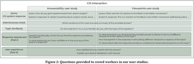 Figure 4 for Can Users Detect Biases or Factual Errors in Generated Responses in Conversational Information-Seeking?