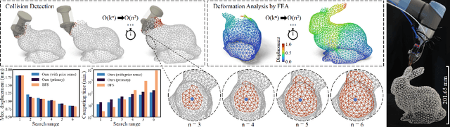 Figure 1 for Learning Based Toolpath Planner on Diverse Graphs for 3D Printing