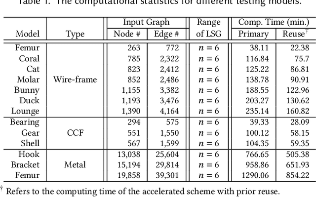 Figure 2 for Learning Based Toolpath Planner on Diverse Graphs for 3D Printing