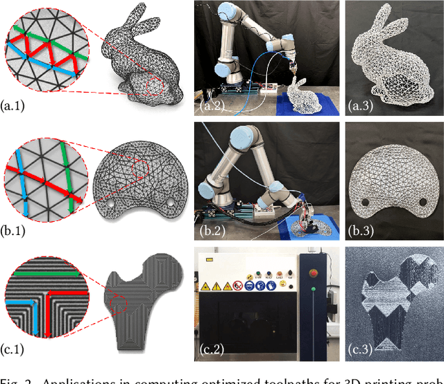 Figure 3 for Learning Based Toolpath Planner on Diverse Graphs for 3D Printing