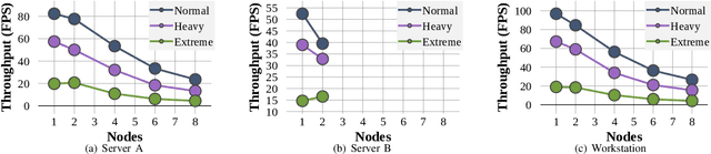 Figure 4 for Ancilia: Scalable Intelligent Video Surveillance for the Artificial Intelligence of Things