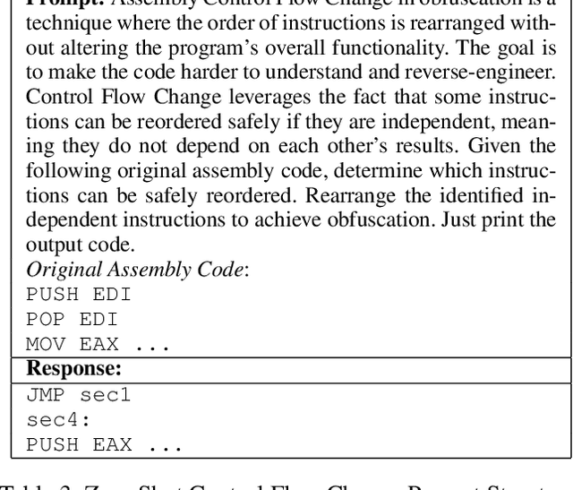 Figure 2 for Can LLMs Obfuscate Code? A Systematic Analysis of Large Language Models into Assembly Code Obfuscation