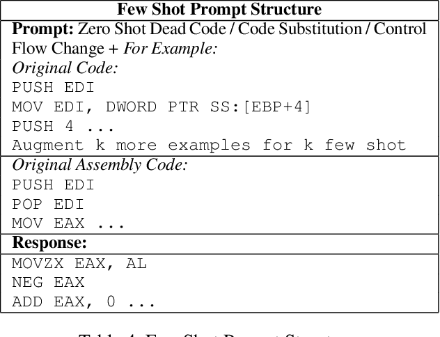 Figure 3 for Can LLMs Obfuscate Code? A Systematic Analysis of Large Language Models into Assembly Code Obfuscation