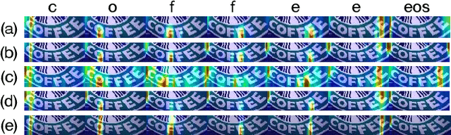 Figure 4 for Context Perception Parallel Decoder for Scene Text Recognition