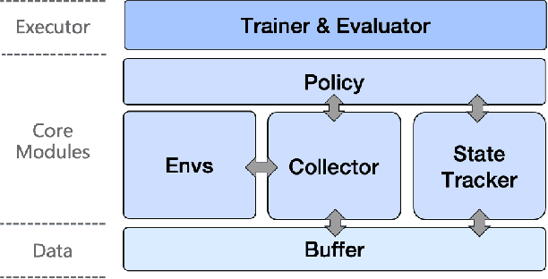 Figure 2 for EasyRL4Rec: A User-Friendly Code Library for Reinforcement Learning Based Recommender Systems