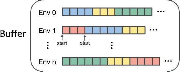 Figure 4 for EasyRL4Rec: A User-Friendly Code Library for Reinforcement Learning Based Recommender Systems