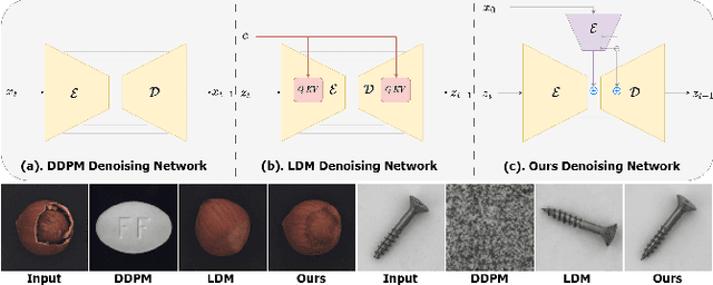 Figure 1 for DiAD: A Diffusion-based Framework for Multi-class Anomaly Detection