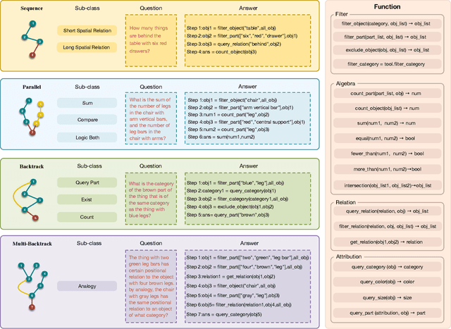 Figure 1 for Tree-of-Mixed-Thought: Combining Fast and Slow Thinking for Multi-hop Visual Reasoning