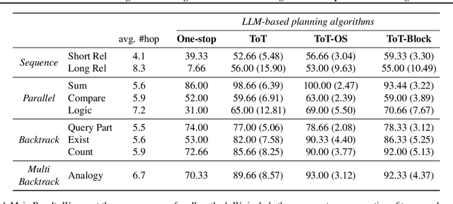 Figure 2 for Tree-of-Mixed-Thought: Combining Fast and Slow Thinking for Multi-hop Visual Reasoning