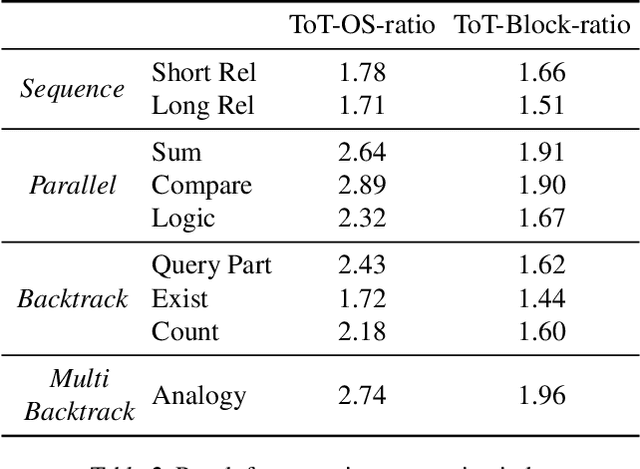 Figure 3 for Tree-of-Mixed-Thought: Combining Fast and Slow Thinking for Multi-hop Visual Reasoning