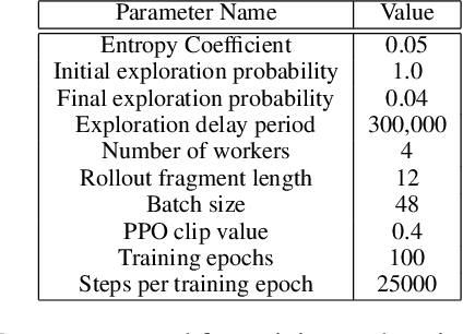 Figure 2 for Deep Reinforcement Learning for Cyber System Defense under Dynamic Adversarial Uncertainties