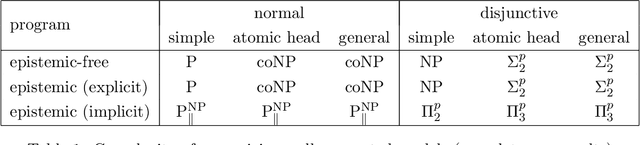 Figure 1 for Refining Gelfond Rationality Principle Towards More Comprehensive Foundational Principles for Answer Set Semantics