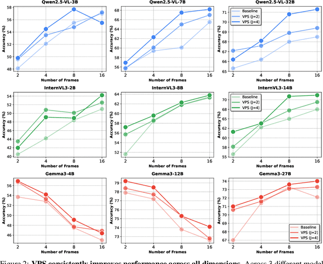Figure 1 for Video Parallel Scaling: Aggregating Diverse Frame Subsets for VideoLLMs