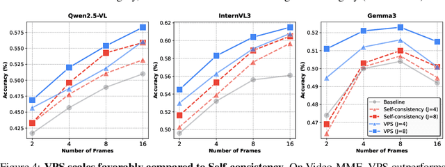 Figure 4 for Video Parallel Scaling: Aggregating Diverse Frame Subsets for VideoLLMs