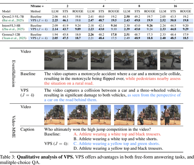 Figure 3 for Video Parallel Scaling: Aggregating Diverse Frame Subsets for VideoLLMs