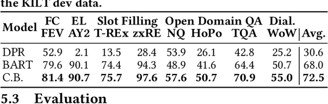 Figure 3 for On the Robustness of Generative Retrieval Models: An Out-of-Distribution Perspective