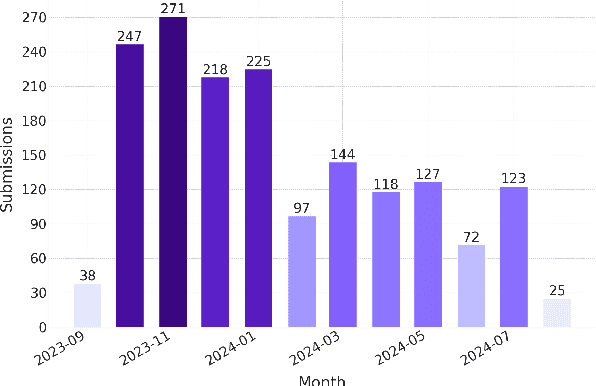 Figure 2 for Open Ko-LLM Leaderboard2: Bridging Foundational and Practical Evaluation for Korean LLMs