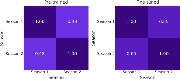 Figure 3 for Open Ko-LLM Leaderboard2: Bridging Foundational and Practical Evaluation for Korean LLMs