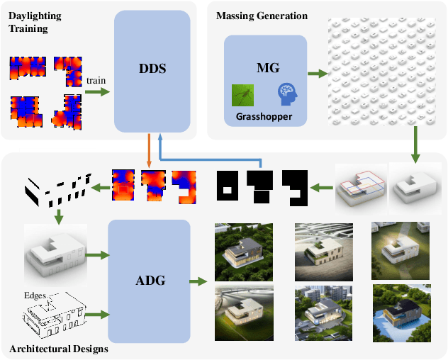 Figure 2 for Generating Daylight-driven Architectural Design via Diffusion Models