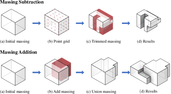 Figure 3 for Generating Daylight-driven Architectural Design via Diffusion Models