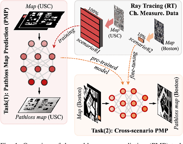 Figure 1 for A Scalable and Generalizable Pathloss Map Prediction
