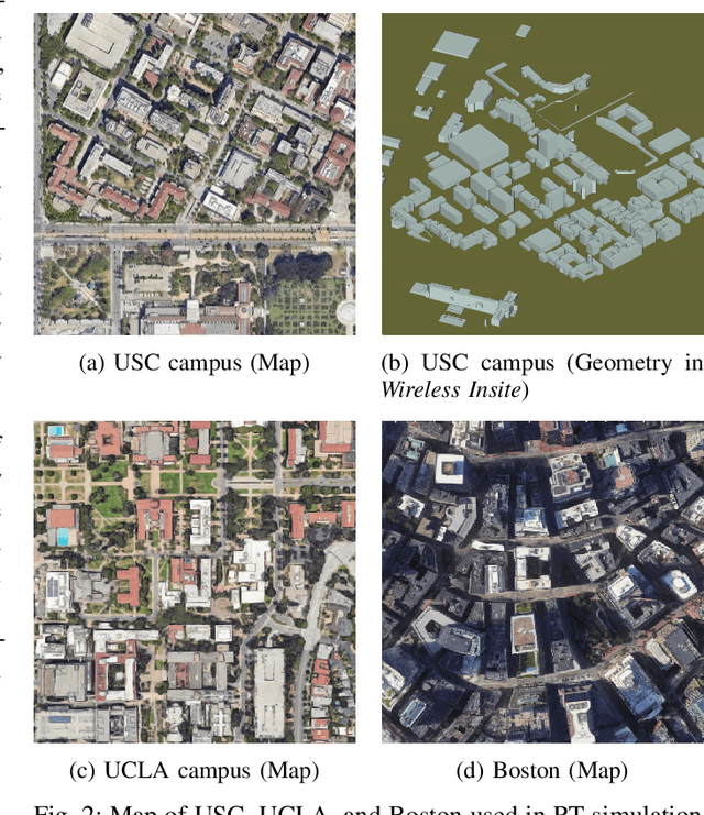 Figure 2 for A Scalable and Generalizable Pathloss Map Prediction