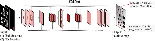 Figure 3 for A Scalable and Generalizable Pathloss Map Prediction