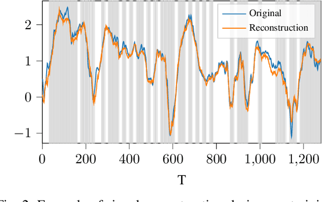 Figure 2 for FEMBA: Efficient and Scalable EEG Analysis with a Bidirectional Mamba Foundation Model