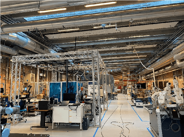 Figure 1 for Mid-band Propagation Measurements in Industrial Environments