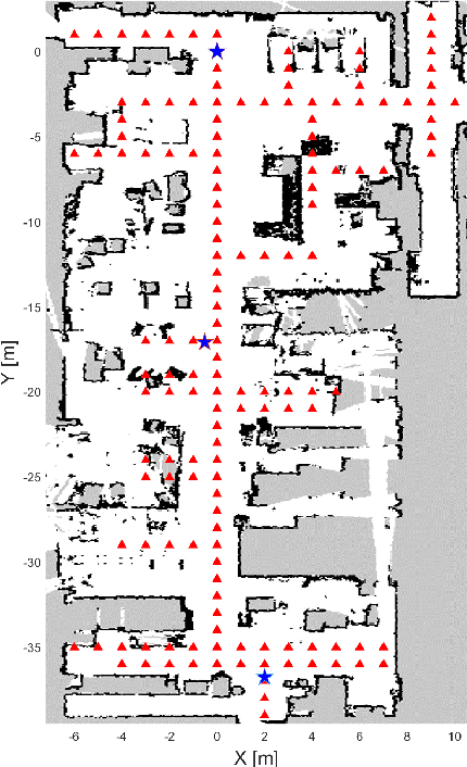 Figure 2 for Mid-band Propagation Measurements in Industrial Environments
