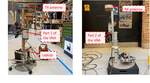 Figure 3 for Mid-band Propagation Measurements in Industrial Environments