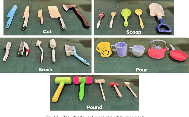 Figure 4 for FUNCTO: Function-Centric One-Shot Imitation Learning for Tool Manipulation