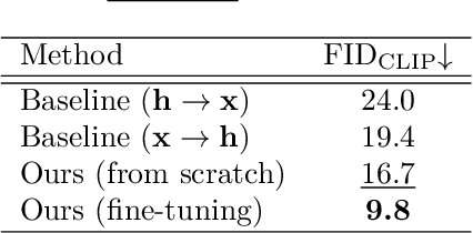 Figure 1 for TerraFusion: Joint Generation of Terrain Geometry and Texture Using Latent Diffusion Models