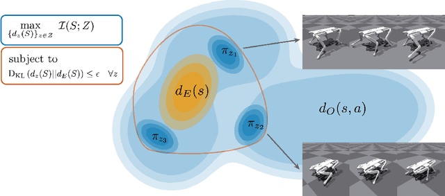 Figure 1 for Diverse Offline Imitation via Fenchel Duality